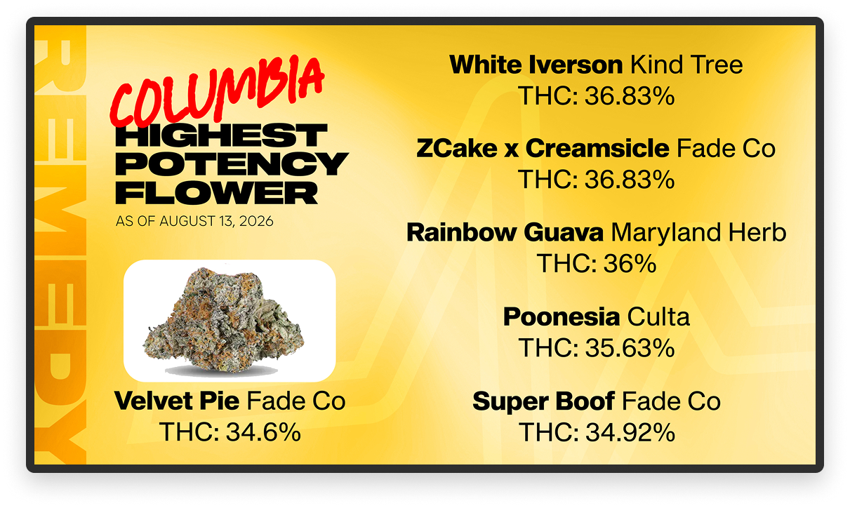 Remedy — High Potency Menus
