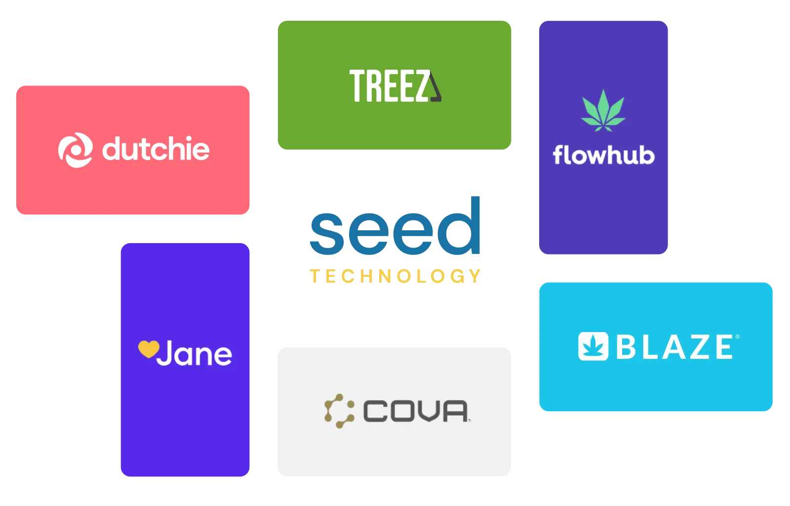 Seed POS integration partner logos