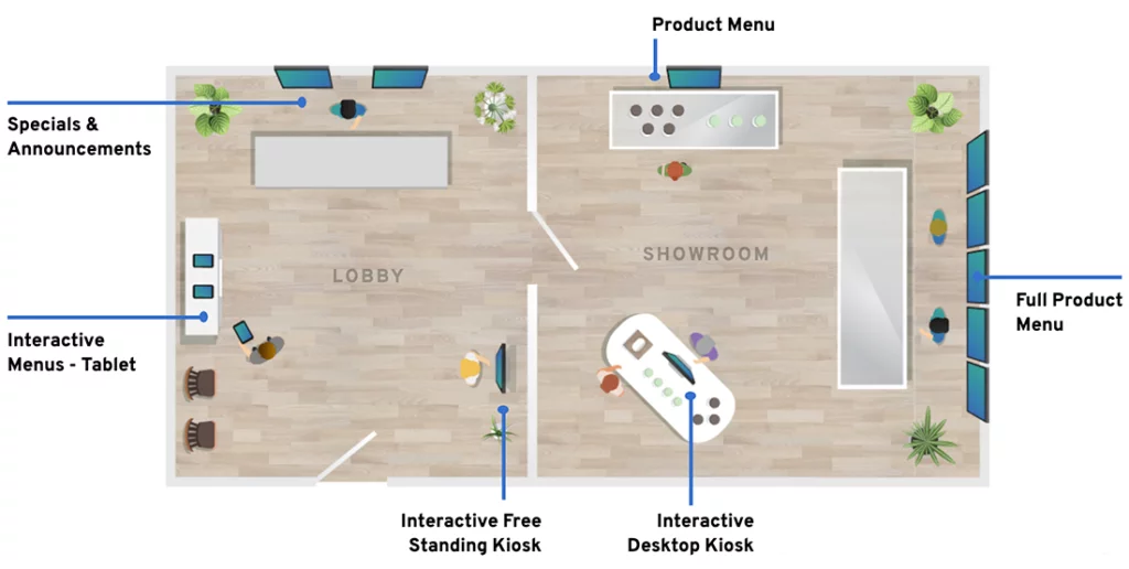Labeled example dispensary floorplan with Seed screen placements