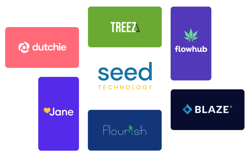 Logos of Seed POS integration partners: Dutchie, Treez, Flowhub, Jane, COVA, Blaze